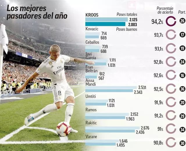 西蒙斯蹬踹范戴克被罚下，上次英超出现荷兰同胞间染红还是01年（西蒙斯踹倒范戴克吃红牌，英超荷兰同胞互染红上次还在2001年）