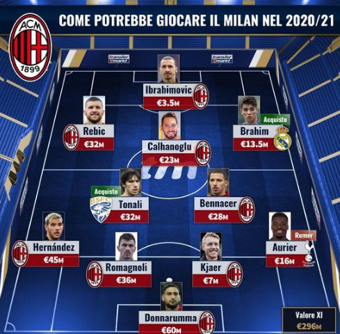 阵容齐整！雄鹿今日战活塞：字母哥&小波特等均可出战